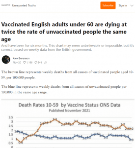 Vaccinated English adults under 60 are dying at twice the rate of unvaccinated people the same age
And have been for six months. This chart may seem unbelievable or impossible, but it's correct, based on weekly data from the British government.
Alex Berenson
Nov 20
1,186
648
The brown line represents weekly deaths from all causes of vaccinated people aged 10-59, per 100,000 people.
The blue line represents weekly deaths from all causes of unvaccinated people per 100,000 in the same age range.
I have checked the underlying dataset myself and this graph is correct. Vaccinated people under 60 are twice as likely to die as unvaccinated people. And overall deaths in Britain are running well above normal.
I don’t know how to explain this other than vaccine-caused mortality.
The basic data is available here, download the Excel file and see table 4: