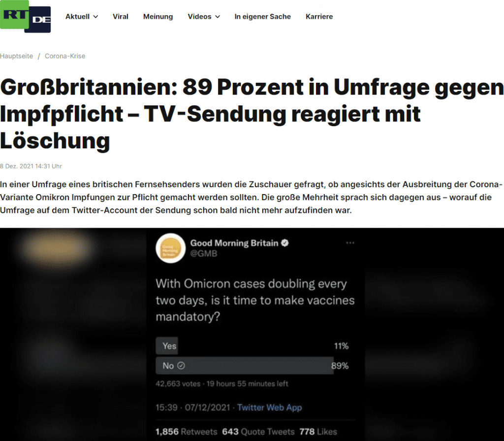 Die ITV-Frühstückssendung Good Morning Britain hat in den sozialen Medien viel Kritik geerntet, nachdem sie eine Umfrage zum Thema Impfpflicht gelöscht hatte. Eine große Mehrheit der Befragten sprach sich darin gegen eine obligatorische Corona-Impfung aus.
In der am Dienstag veröffentlichten Umfrage wurden die Zuschauer gefragt, ob es angesichts der Ausbreitung der Corona-Variante Omikron "an der Zeit ist, Impfungen verpflichtend zu machen". Mehr als 42.000 Personen nahmen an der Umfrage teil.
89 Prozent der Abstimmenden waren gegen eine Impfpflicht, während sich nur elf Prozent dafür aussprachen.
Nachdem die Umfrage viral gegangen war, bemerkten Nutzer sozialer Medien jedoch, dass sie vom Twitter-Account von Good Morning Britain gelöscht worden war. Kritiker warfen der Sendung vor, den öffentlichen Konsens vertuschen zu wollen.
"Warum haben Sie diese Umfrage gelöscht? Weil Sie gefragt wurden? Oder weil sie zeigt, dass die Menschen diesen Scheiß nicht unterstützen, diese tyrannische Zukunft, die Ihre Kollegen zu wollen scheinen", schrieb ein Nutzer. Bei einem anderen hieß es: "Ich schätze, das war nicht die Antwort, nach der sie gesucht haben."
Good Morning Britain, das von dem umstrittenen Kommentator Piers Morgan bis zu seinem Ausscheiden im März moderiert wurde, hat sich bisher nicht zur Löschung der Umfrage geäußert.